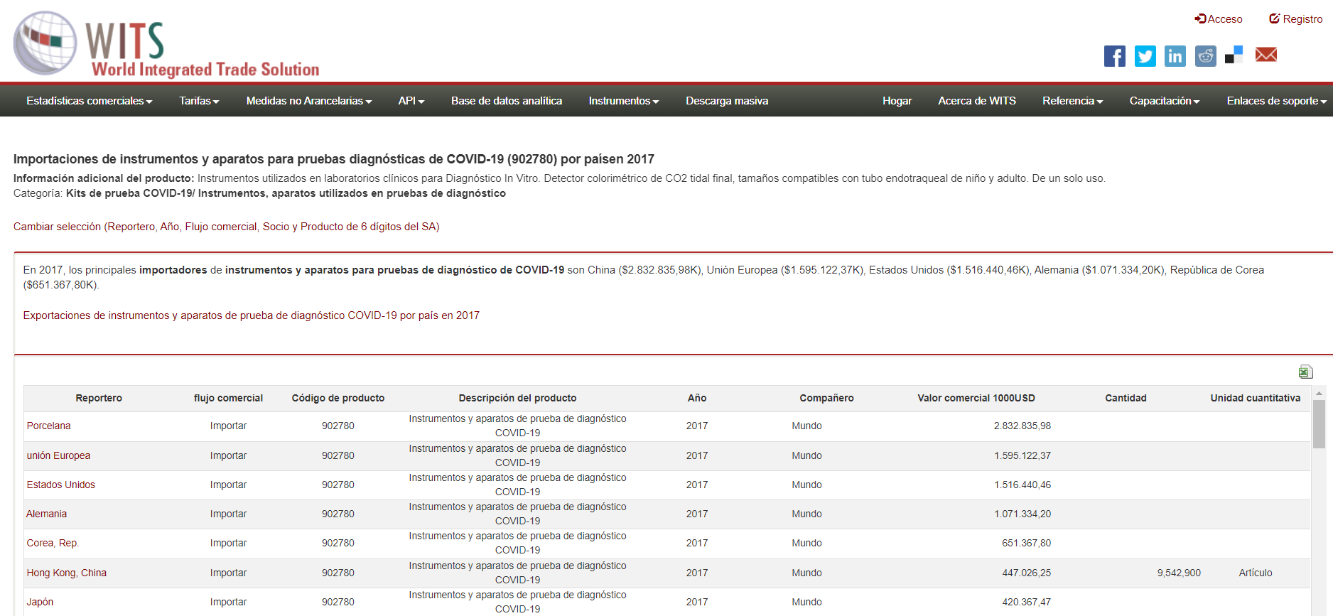 Mercadeo para el material del supuesto Covid-19, ¿un plan urdido internacionalmente?